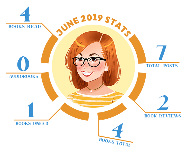 june 2019 wrap up reading stats graphic