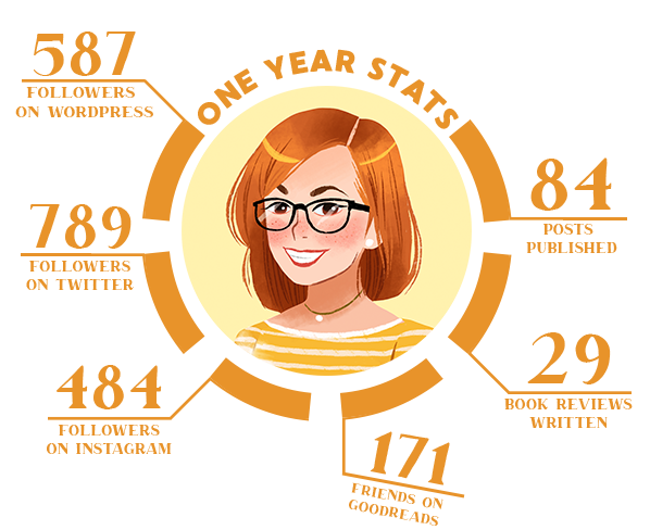 one year blogiversary stats